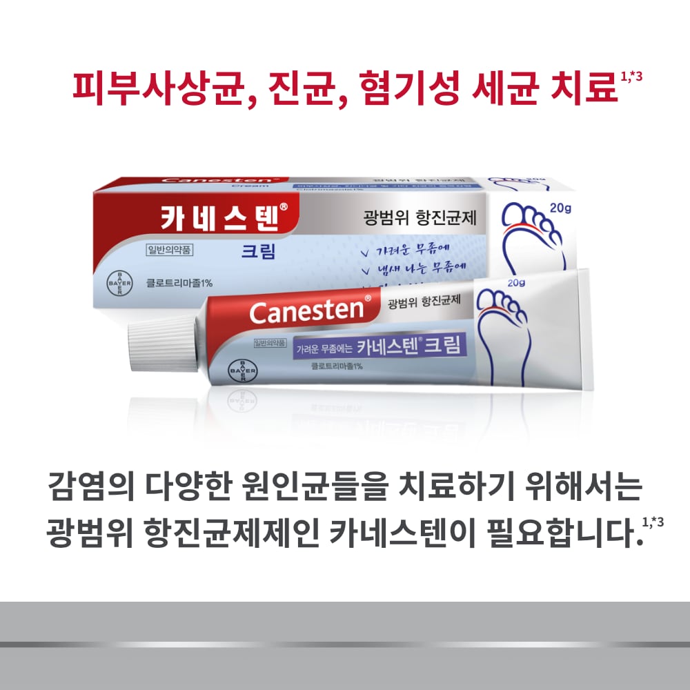 Canesten 1% Clotrimazole Antifungal Cream with badge on top saying: 피부사상균, 진균, 혐기성 세균 치료1,2 